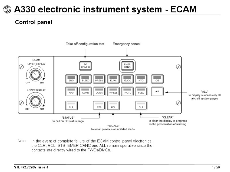 12.26 A330 electronic instrument system - ECAM Control panel Note : In the event